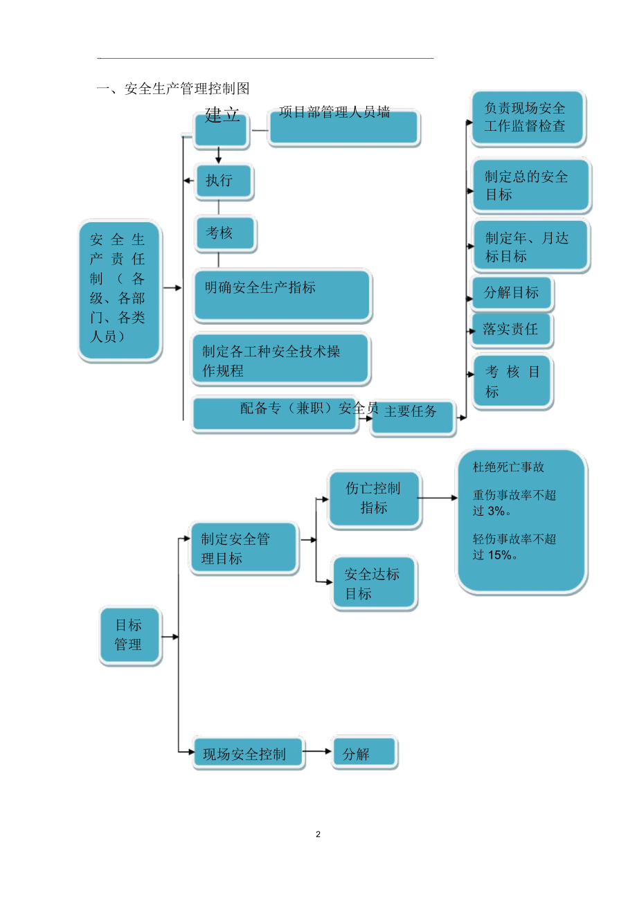 安全管理流程图.docx_第2页