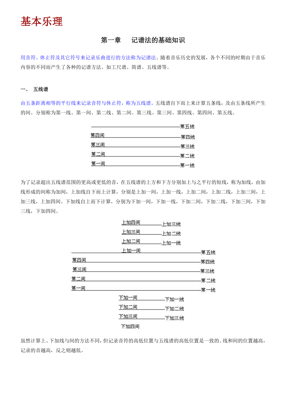 基本乐理知识入门课件.doc_第1页