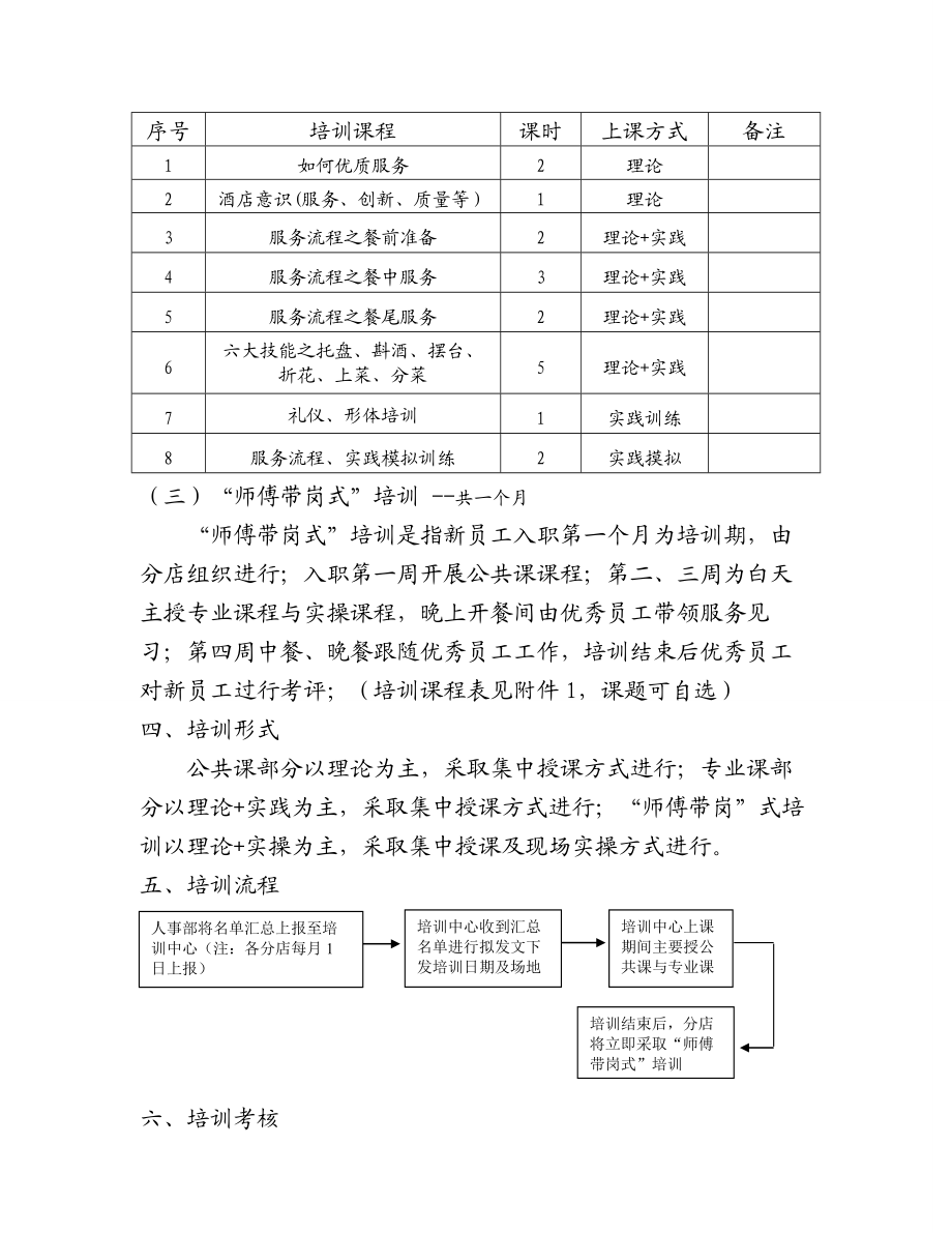 岗前培训实施方案.doc_第2页