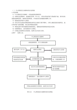 医院各类应急预案图示文字.doc