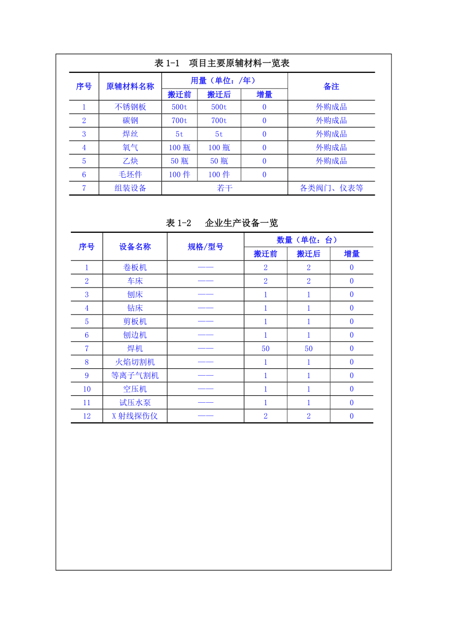 环境影响评价报告公示：第一类压力容器第二类低中压力容器化工生专用设环评报告.doc_第3页