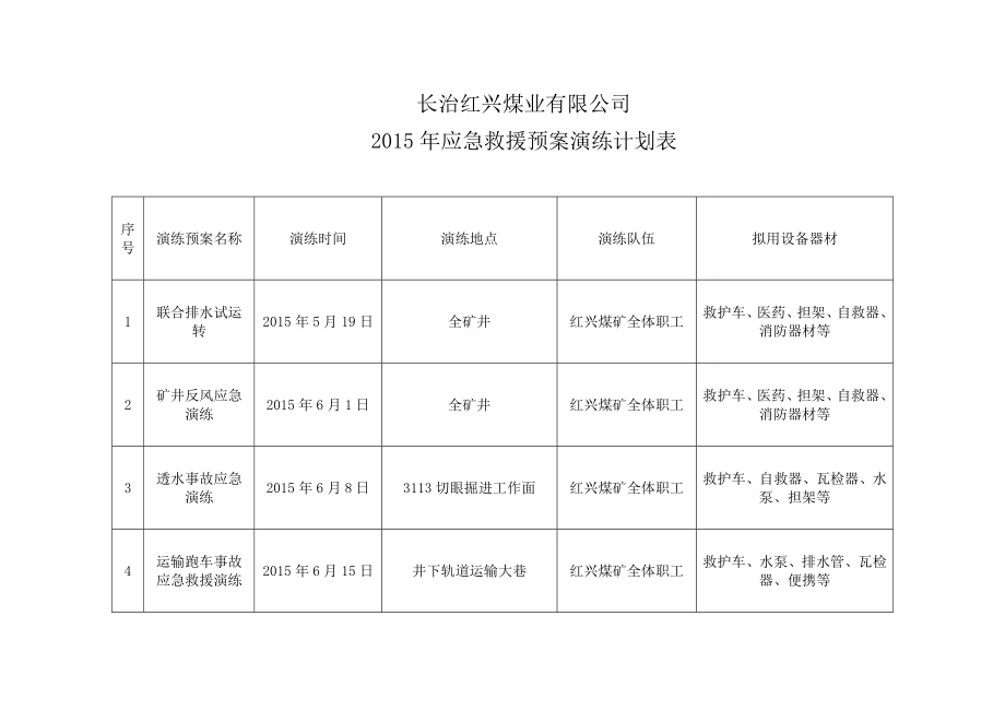 煤业公司应急救援预案演练计划.doc_第3页