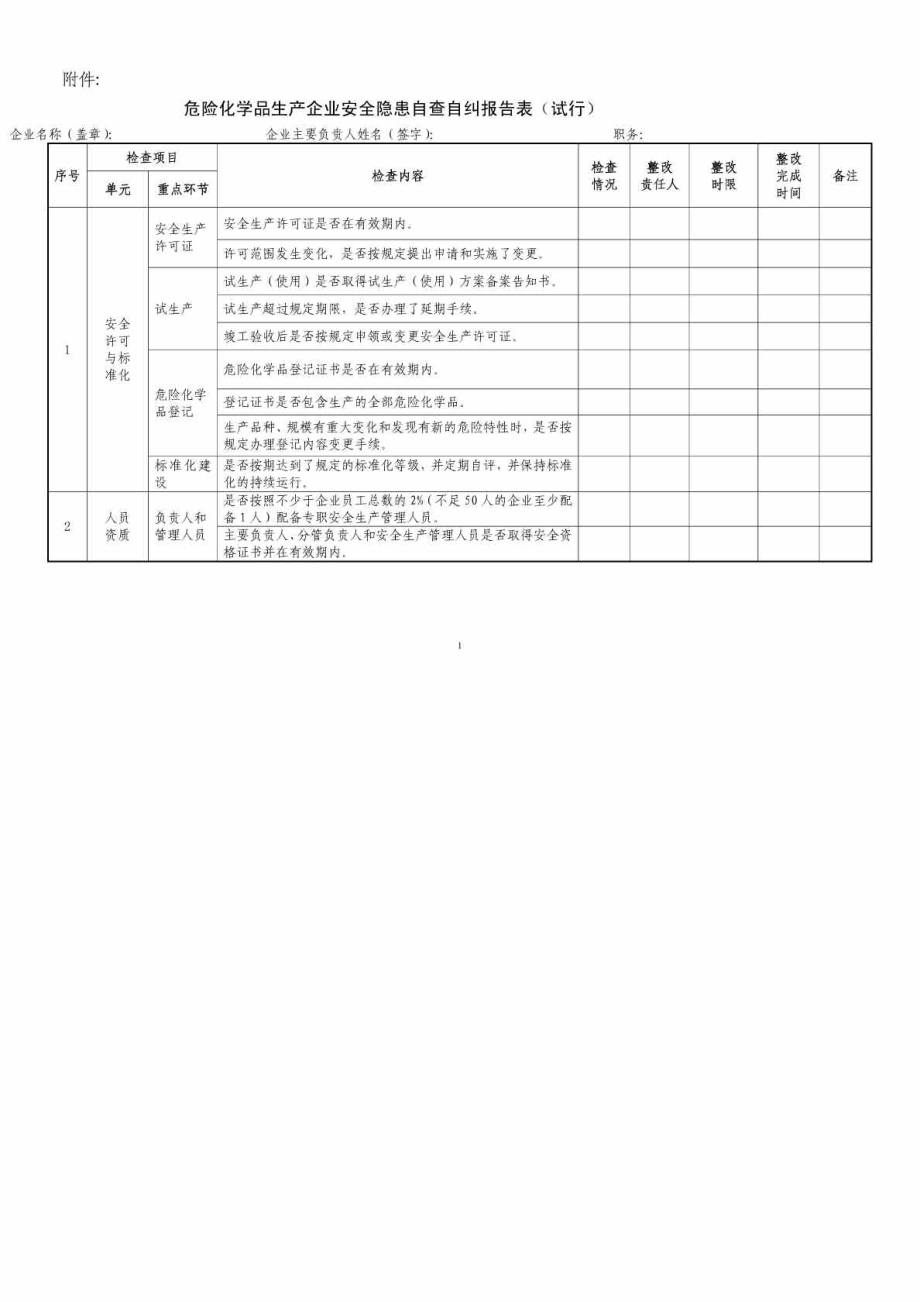 危险化学品生产企业安全隐患自查自纠报告表.doc_第1页