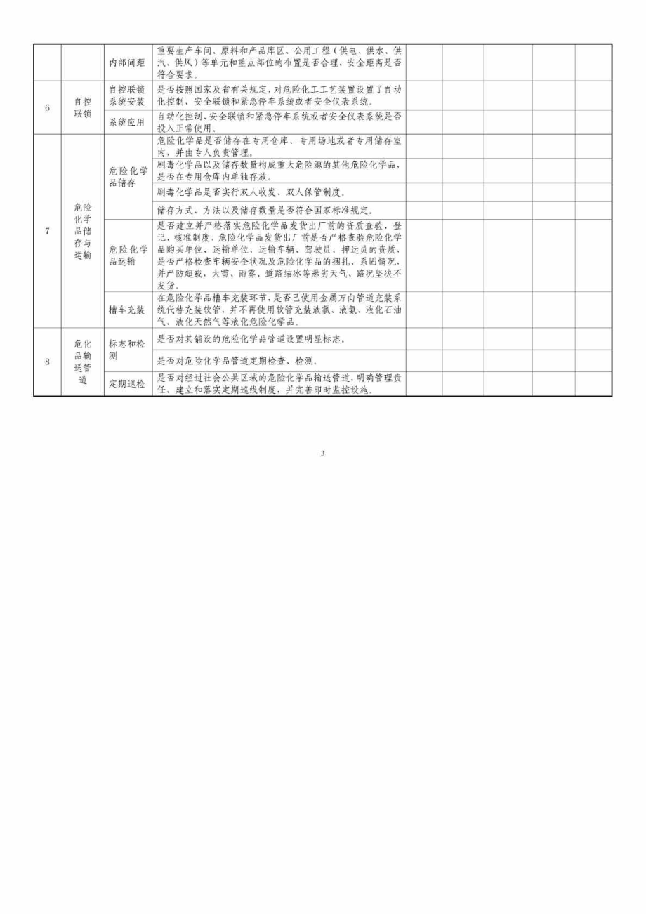 危险化学品生产企业安全隐患自查自纠报告表.doc_第3页