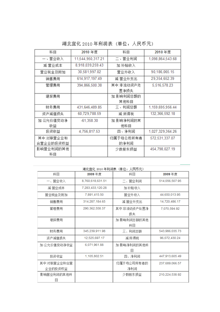 利润表案例.doc_第1页