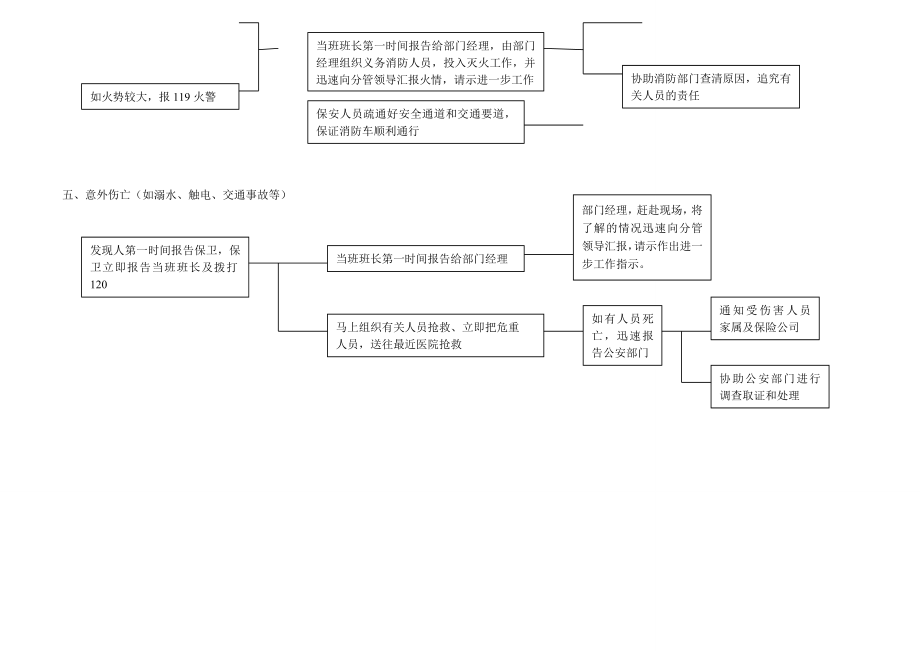 游客中心保卫部突发事件处置报告流程图.doc_第2页