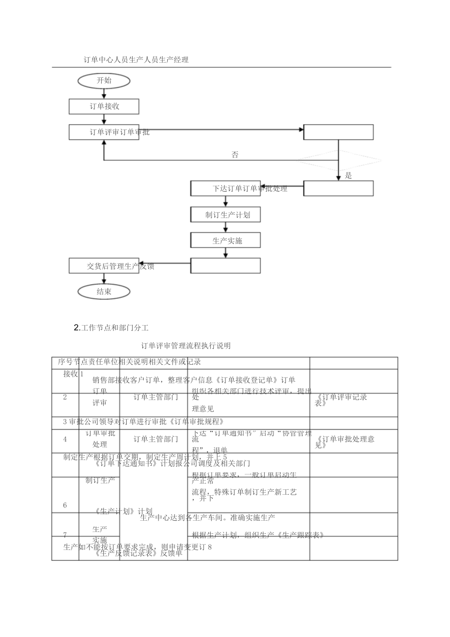 最新xx公司客户订单流程管理制度.doc_第2页