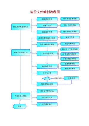 最新软件使用手册WORD版资料.doc