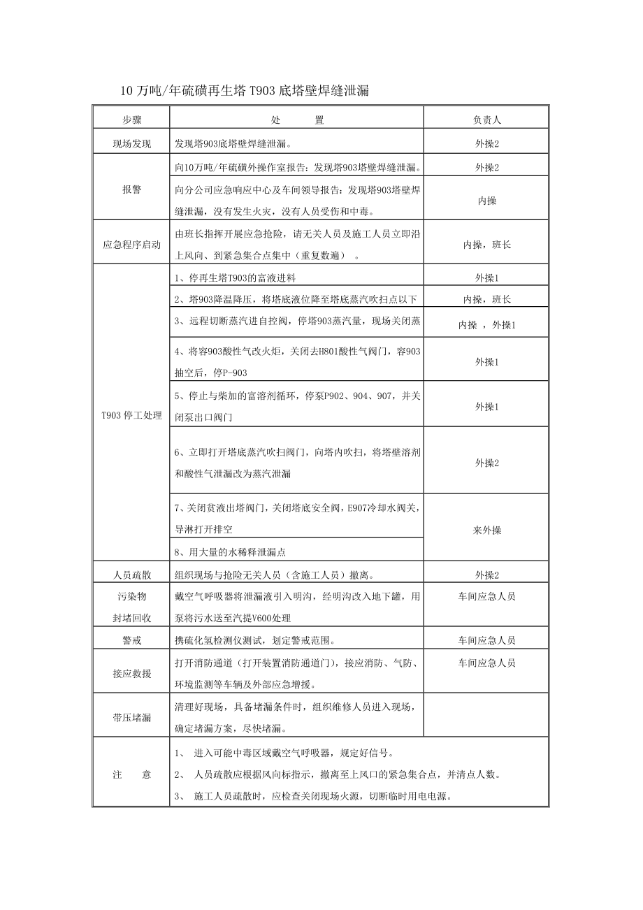 硫磺装置部分故障应急预案.doc_第1页