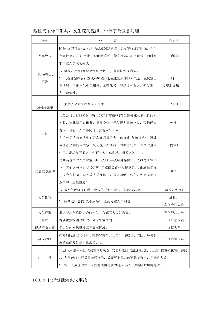 硫磺装置部分故障应急预案.doc_第2页