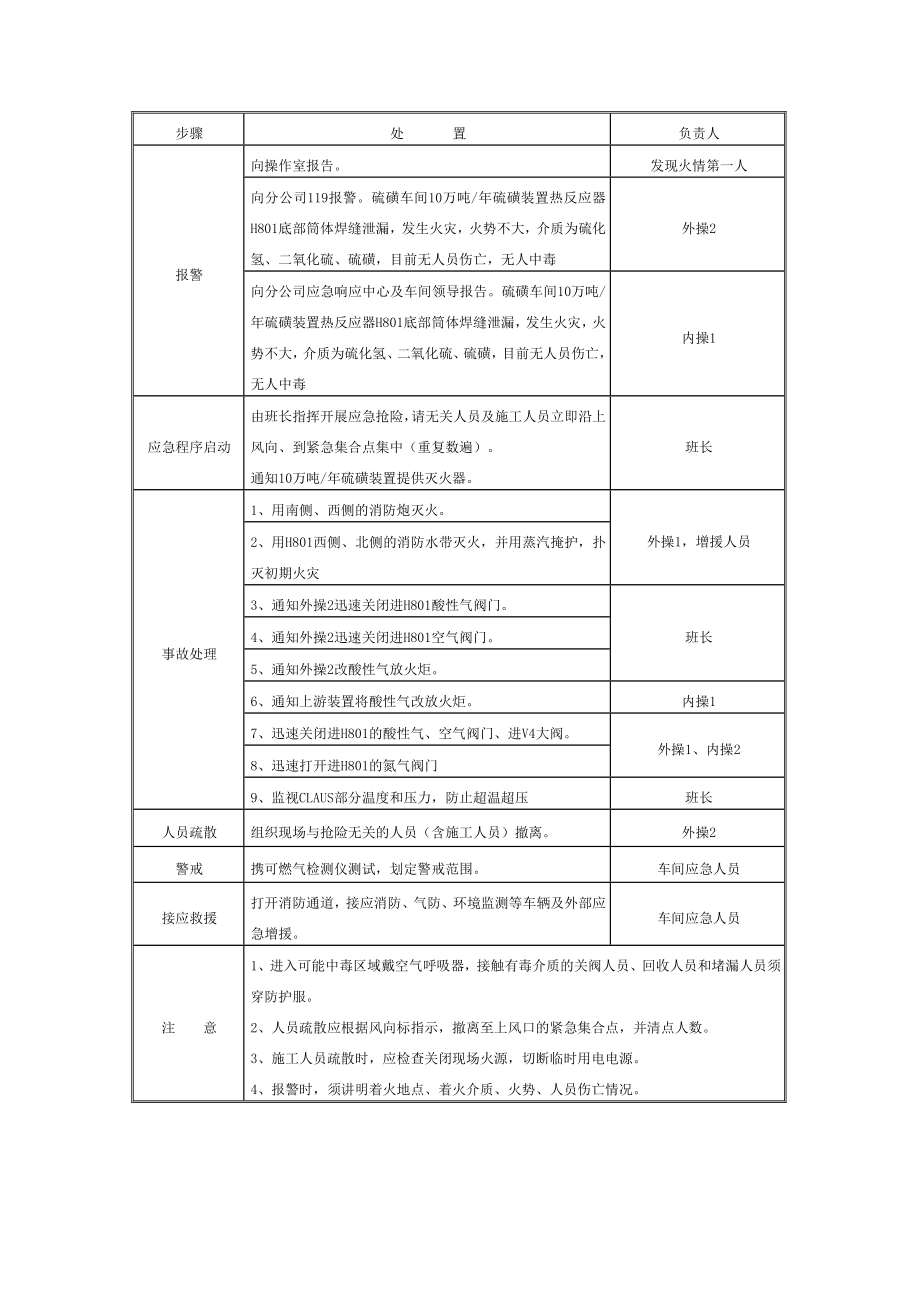 硫磺装置部分故障应急预案.doc_第3页