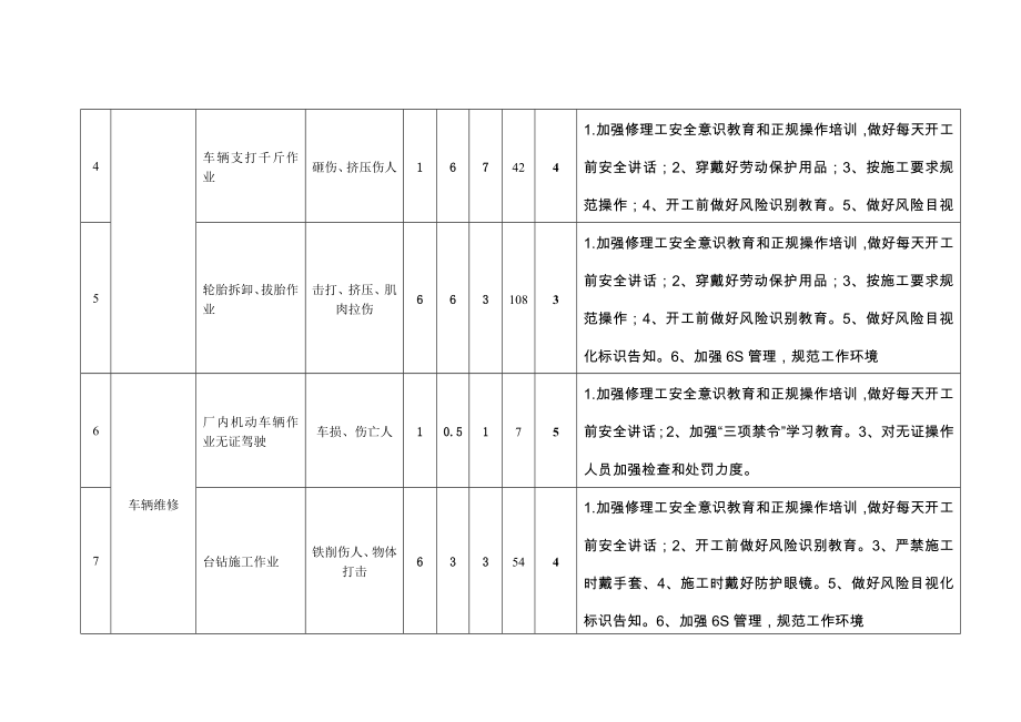 修理厂危害辩识与风险防控清单1.doc_第2页