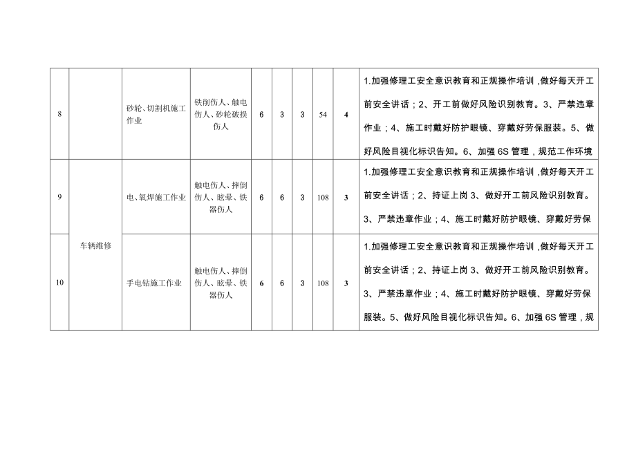 修理厂危害辩识与风险防控清单1.doc_第3页