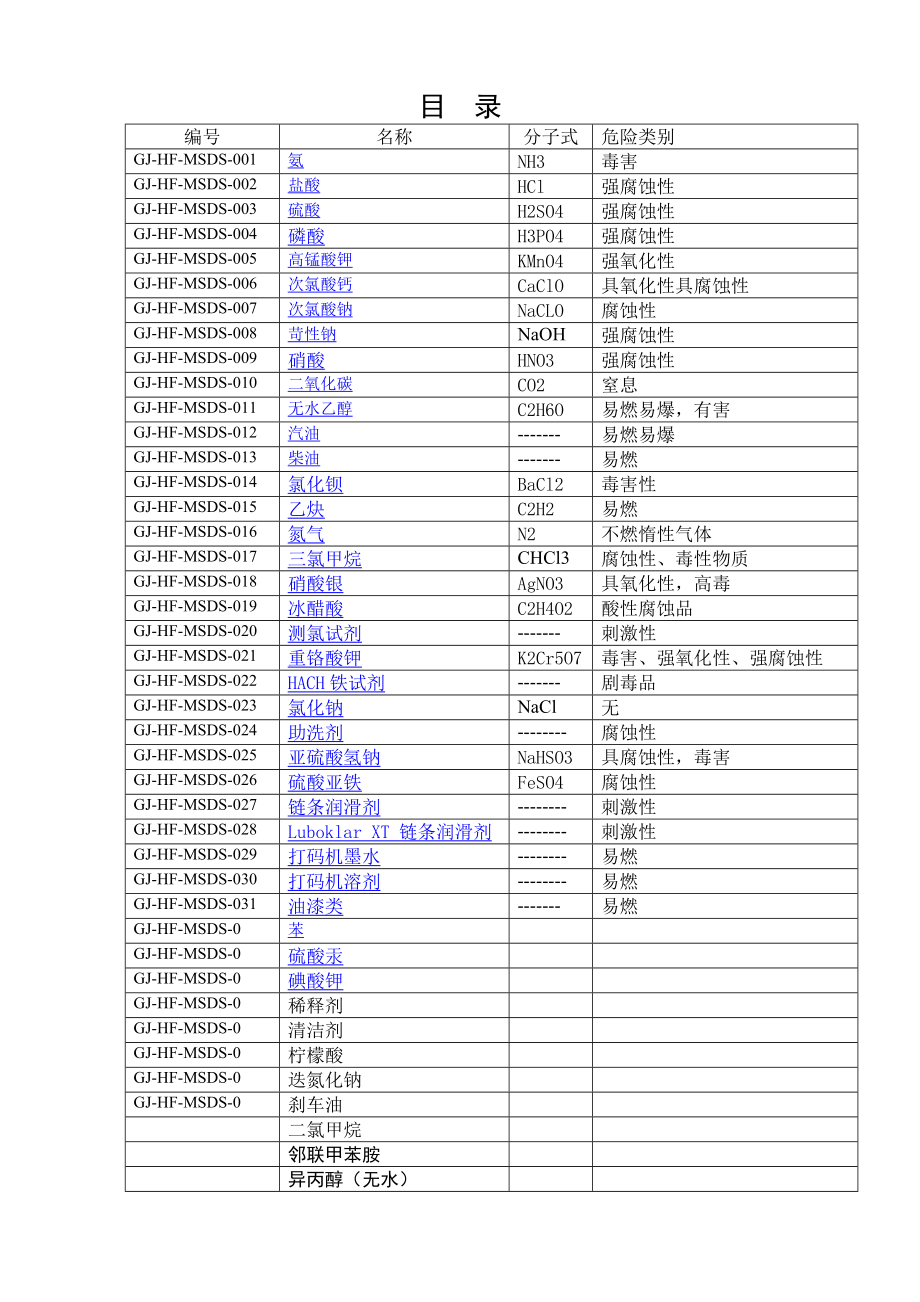 危险化学品安全标签(共41种危险化学品).doc_第2页