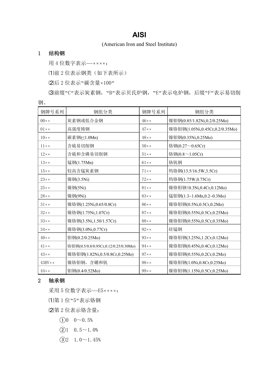 美国钢铁牌号表示方法AISI.doc_第1页