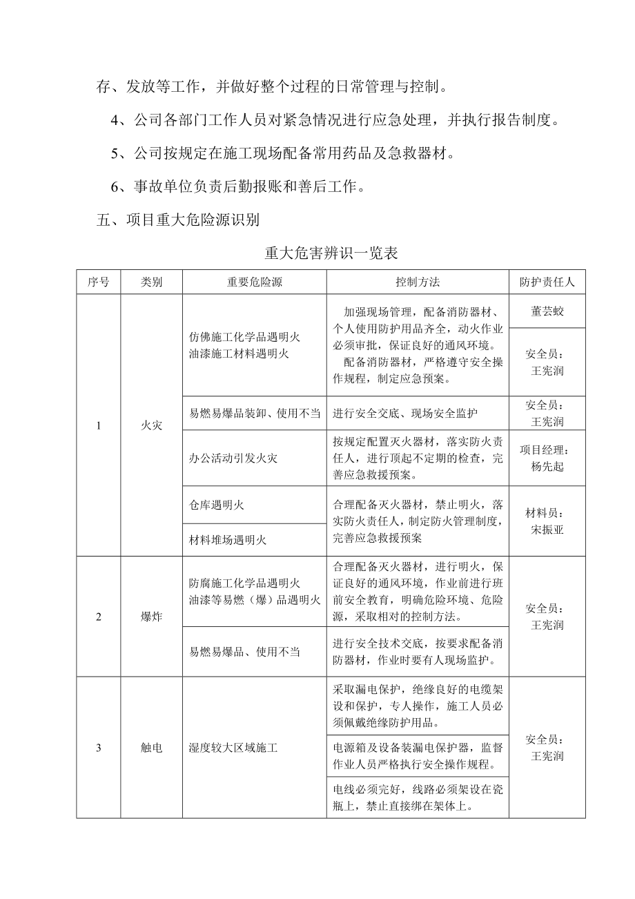 重工集团股份有限公司事故应急救援预案.doc_第2页