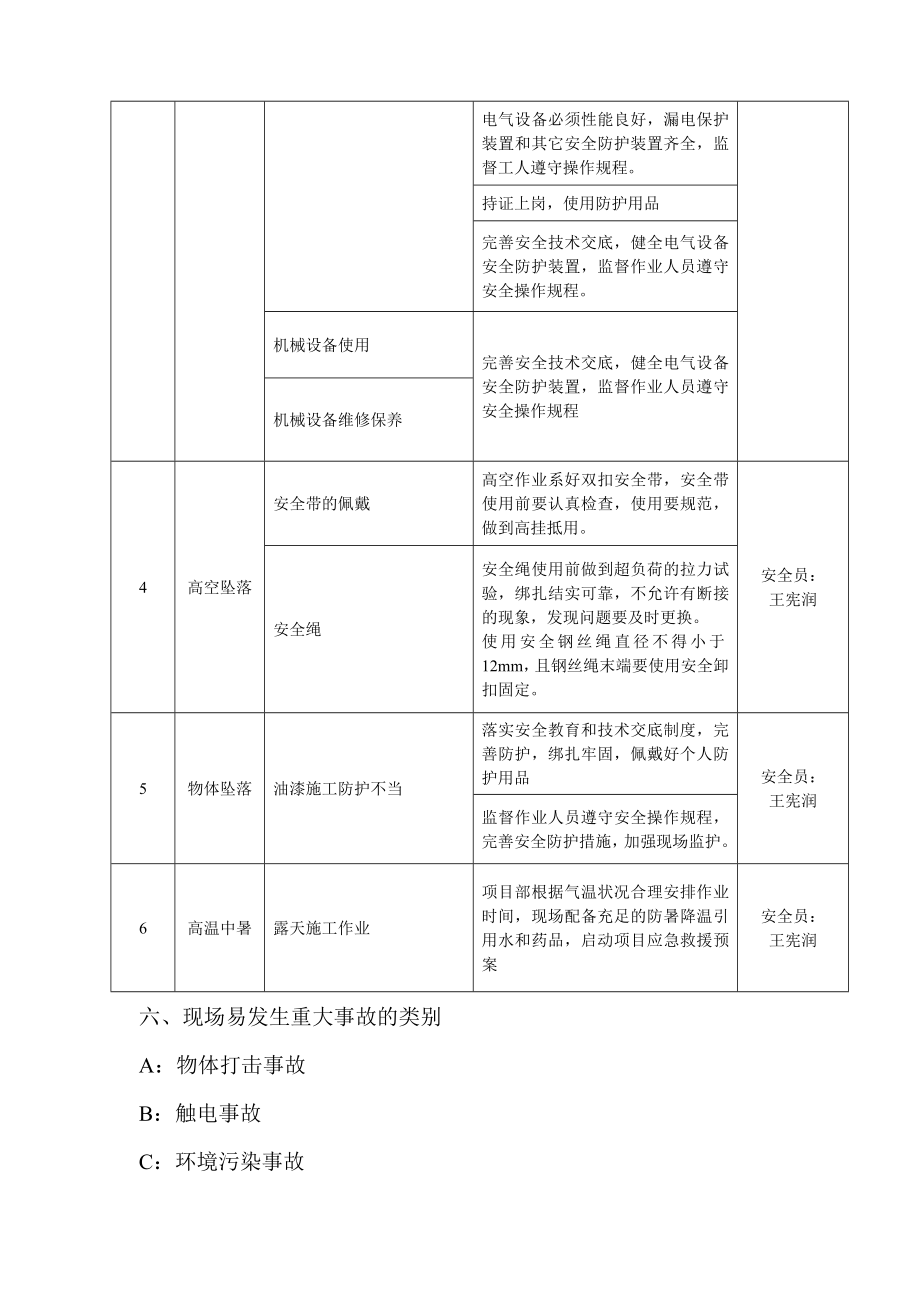 重工集团股份有限公司事故应急救援预案.doc_第3页