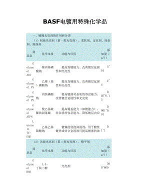 BASF电镀用特殊化学品.doc