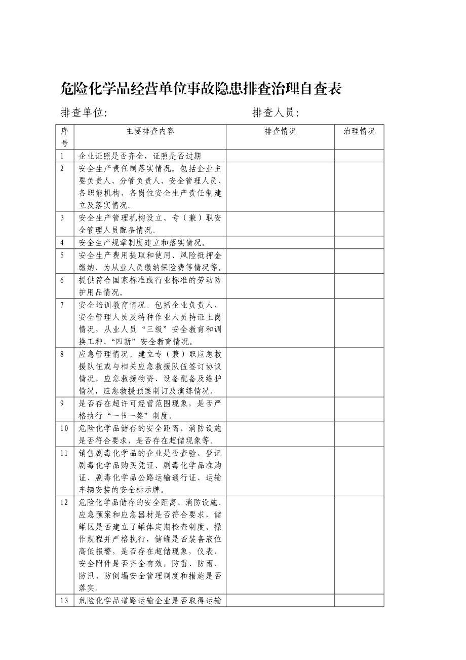 危险化学品经营单位事故隐患排查治理自查表.doc_第1页