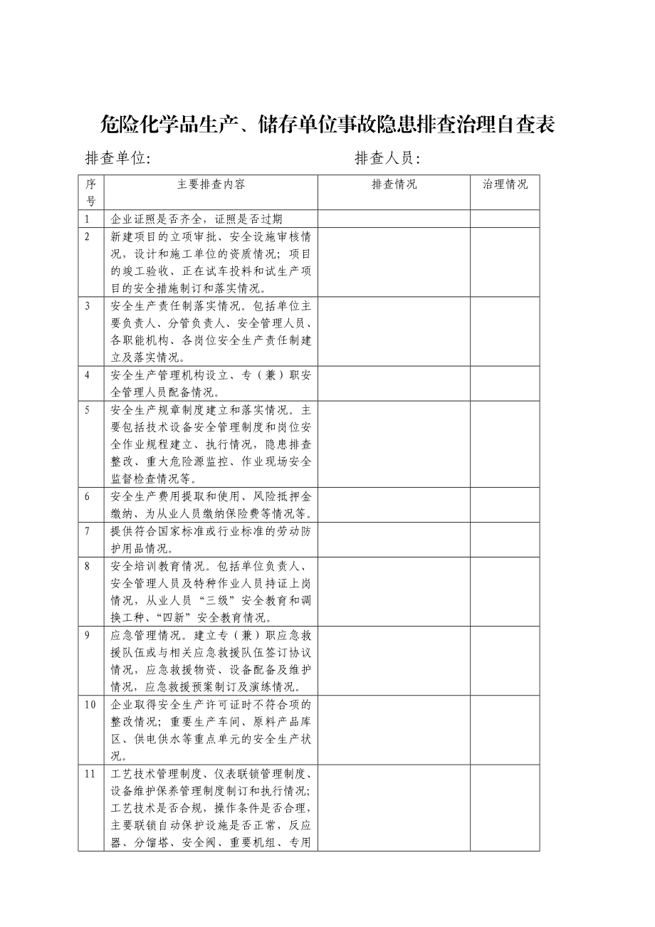 危险化学品经营单位事故隐患排查治理自查表.doc_第3页