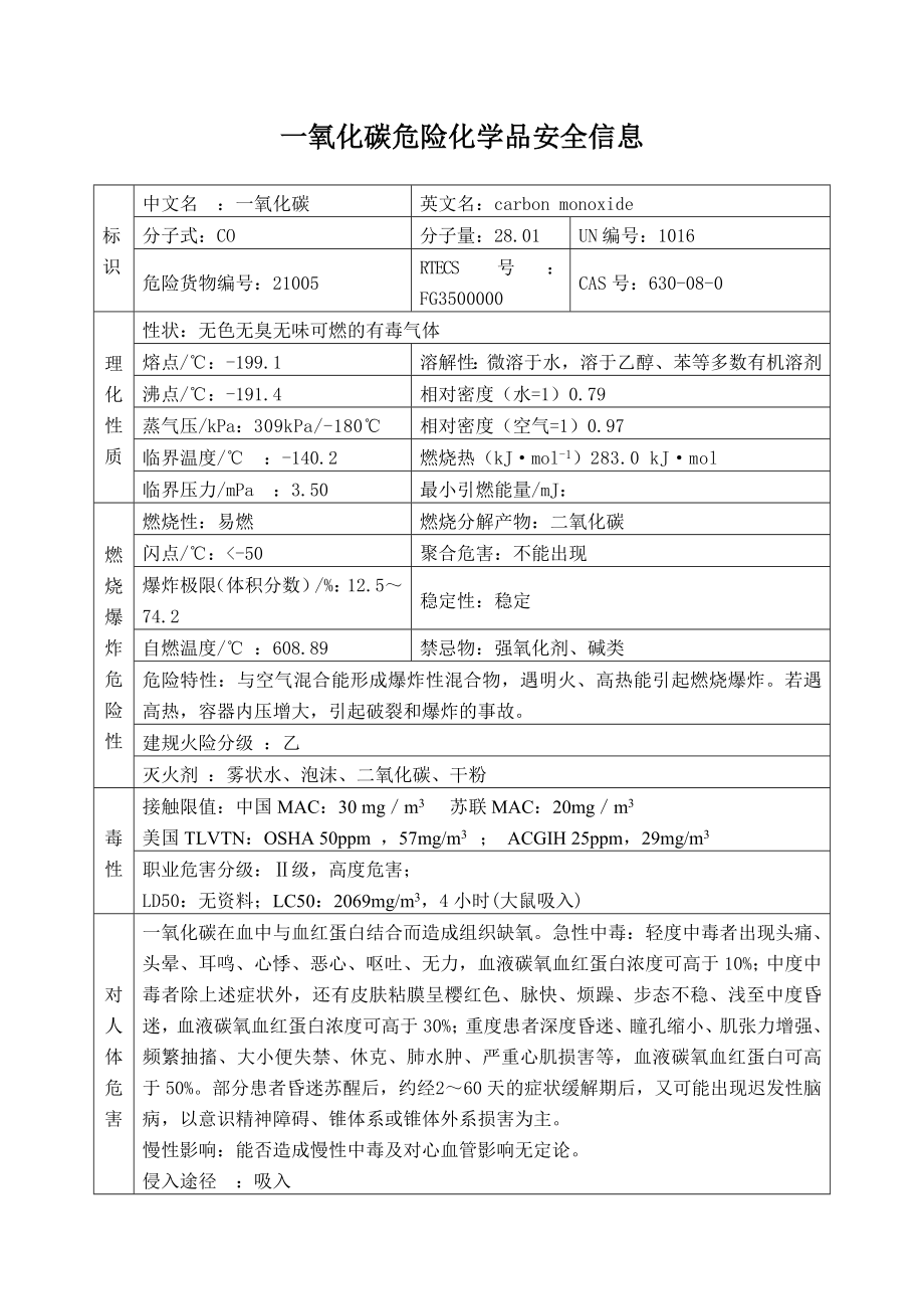 一氧化碳危险化学品安全信息.doc_第1页