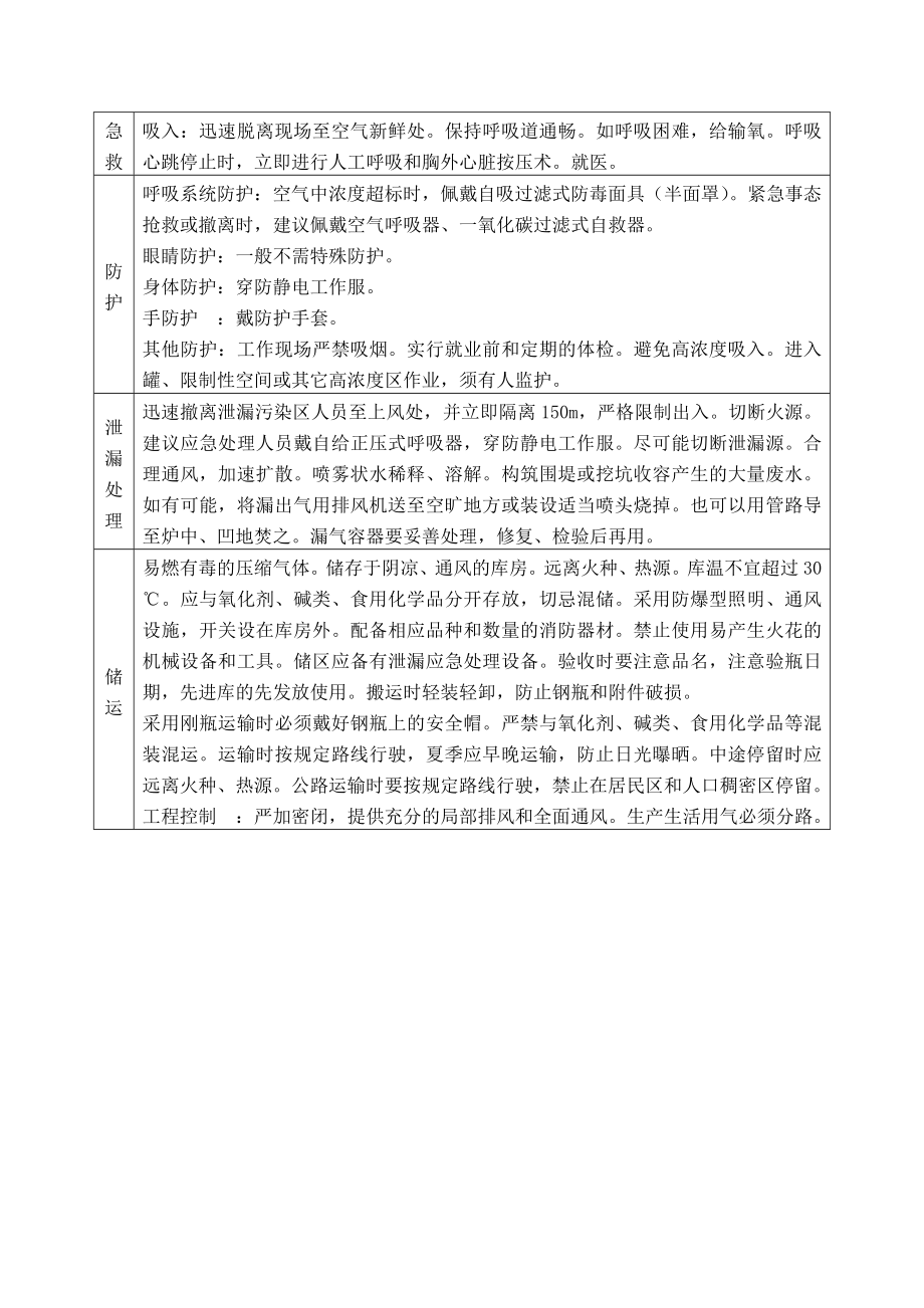 一氧化碳危险化学品安全信息.doc_第2页