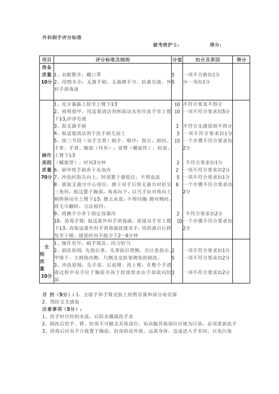 手术室操作评分分析.doc_第2页