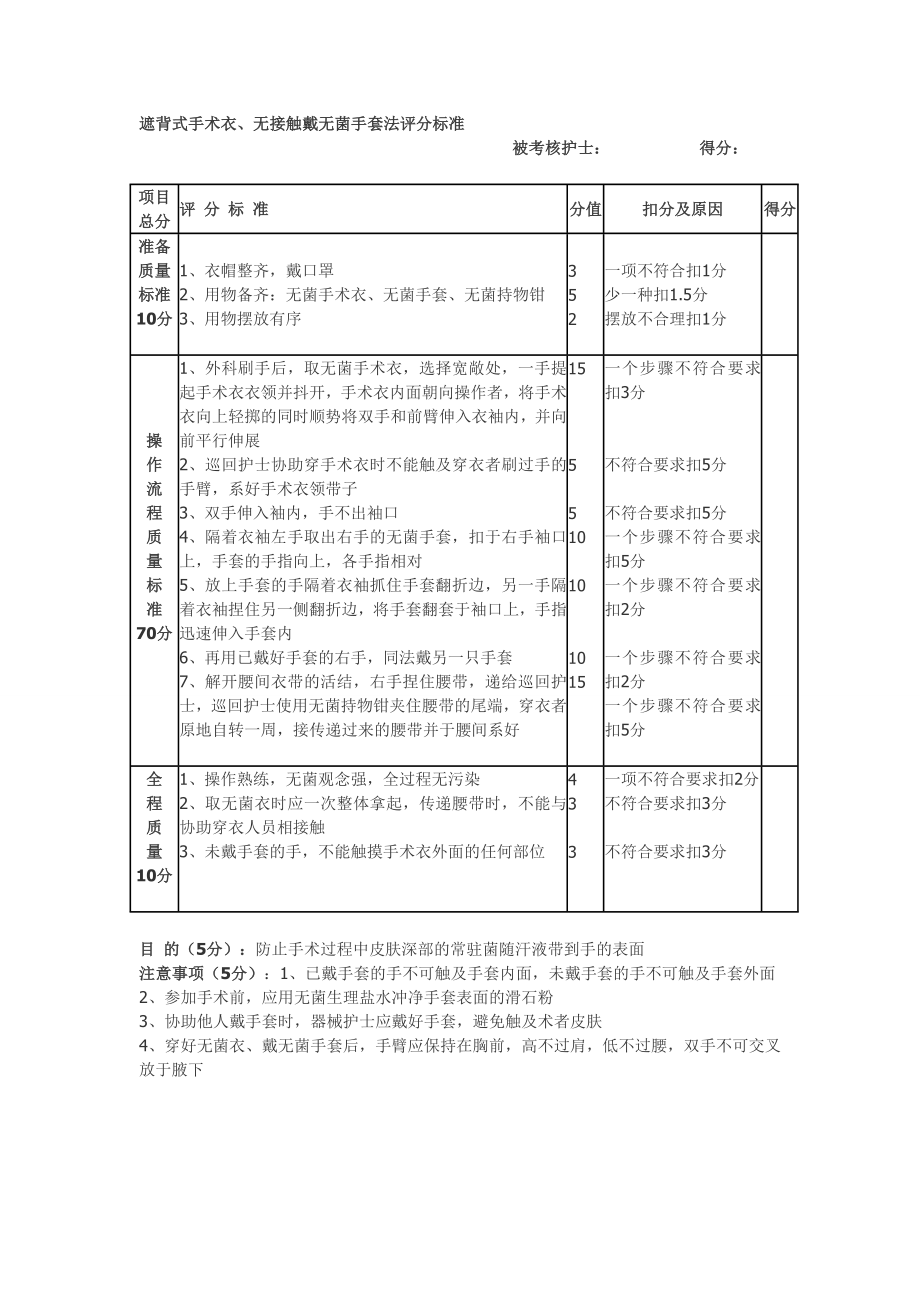 手术室操作评分分析.doc_第3页