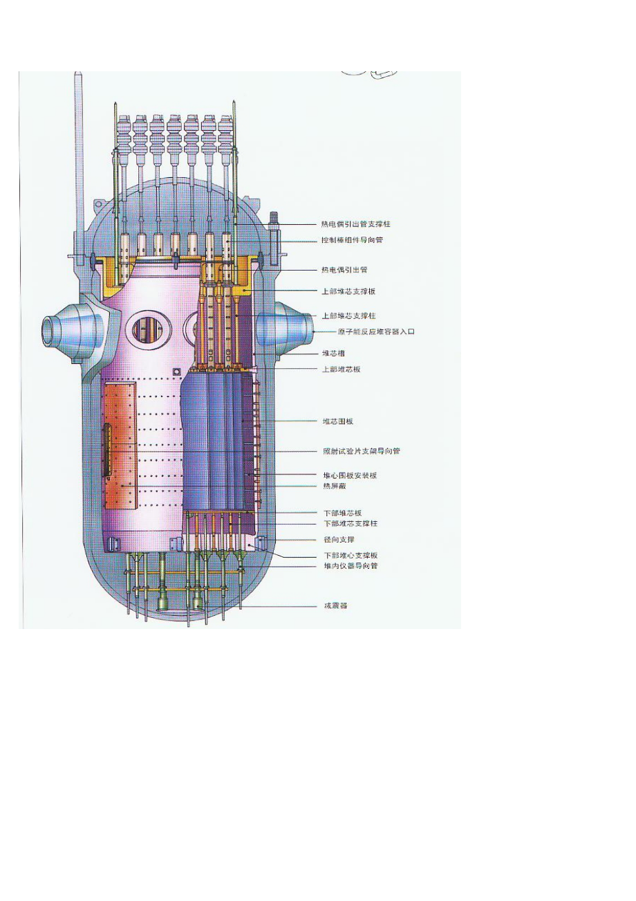 核电安全壳内主设备图解.doc_第1页