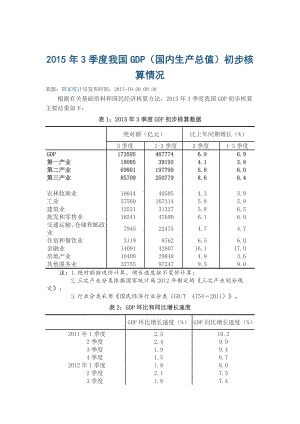 3季度我国GDP(国内生产总值)初步核算情况.doc