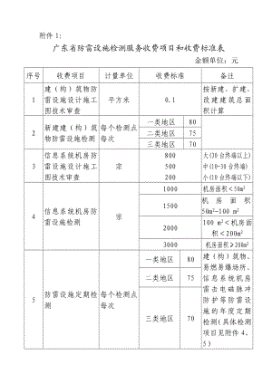 广东省防雷设施检测服务收费项目和收费标准表.doc