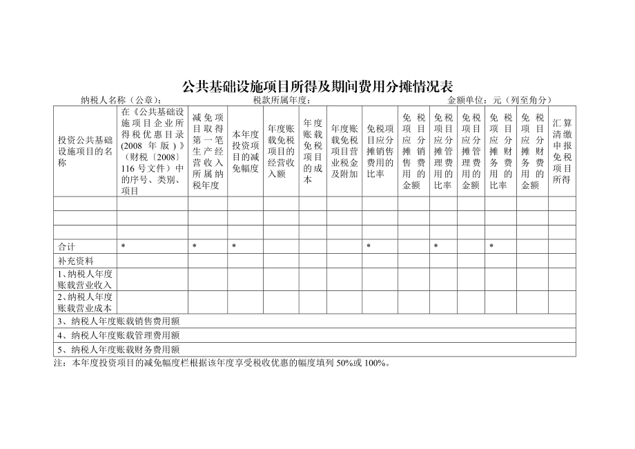 农、林、牧、渔业项目所得及期间费用分摊情况表.doc_第3页