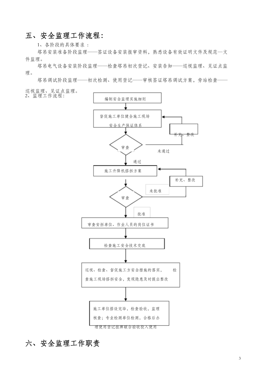 塔吊监理方案细则.doc_第3页