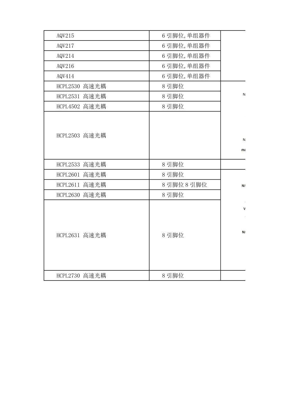 常用光耦总结要点.doc_第3页