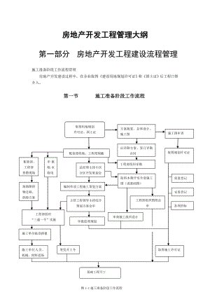 房地产开发集团公司开发工程建设及工作流程管理大纲.doc