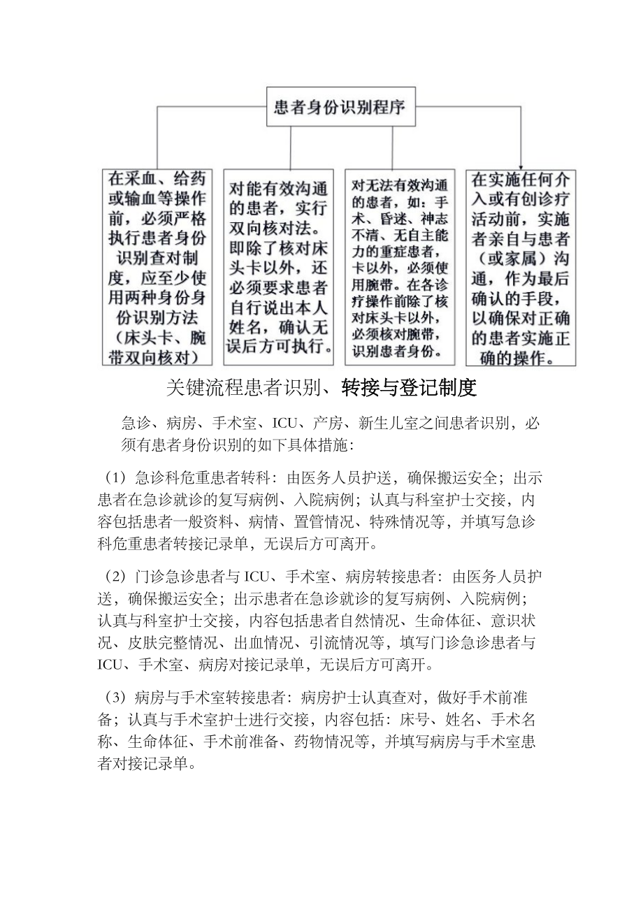 患者身份查对制度与程序.doc_第2页