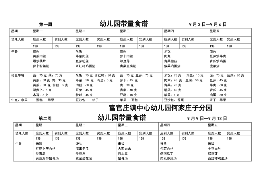 幼儿园的带量食谱.doc_第1页