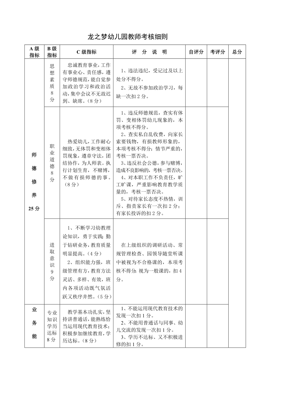 幼儿园规范管理常用表格.doc_第2页