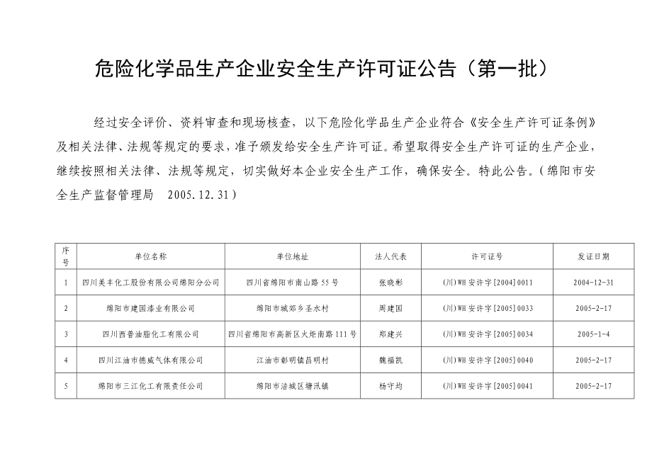 危险化学品生产企业安全生产许可证公告(第一批).doc_第1页