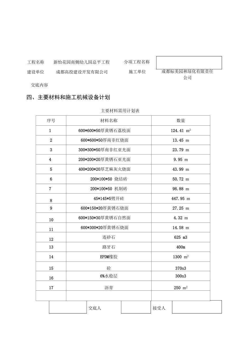 总平工程技术交底.docx_第3页