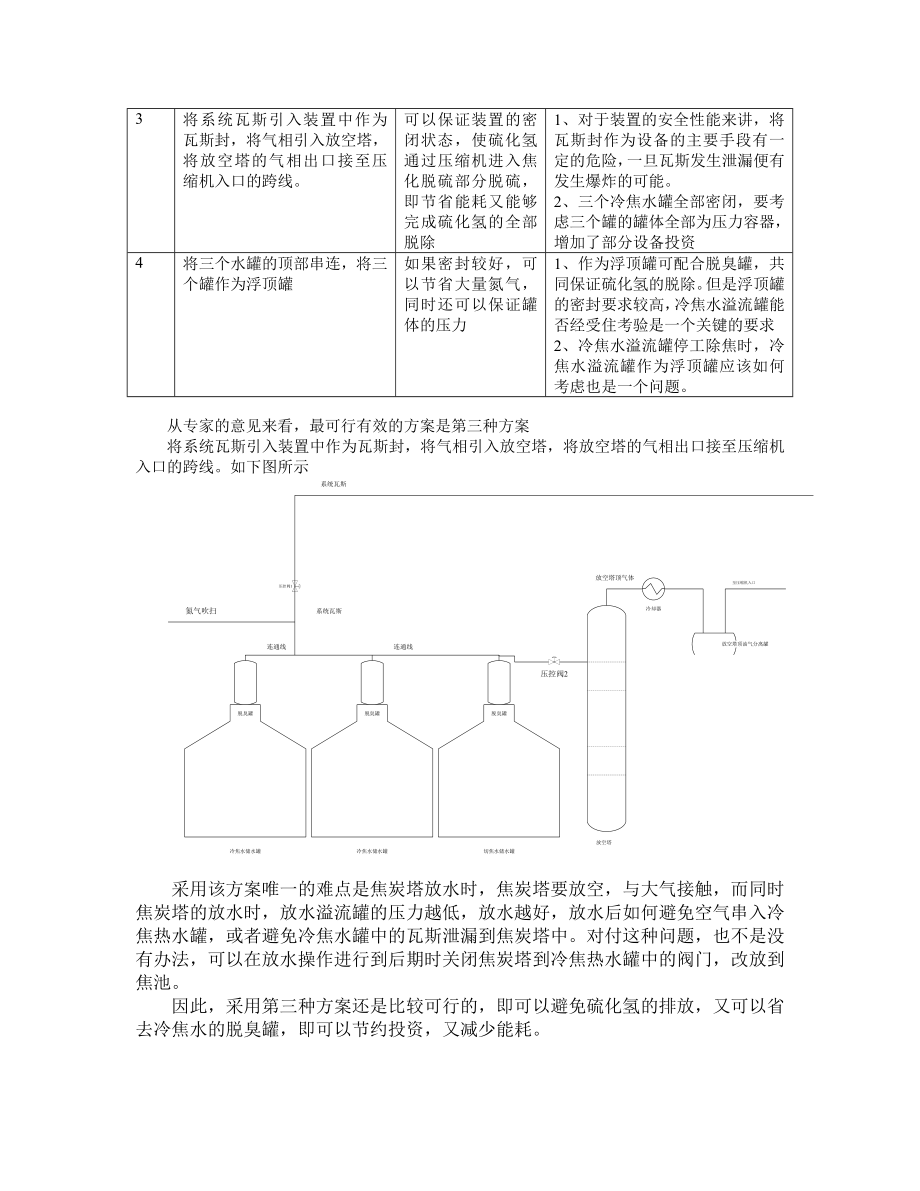 关于解决延迟焦化冷焦水脱臭问题的一点建议.doc_第2页