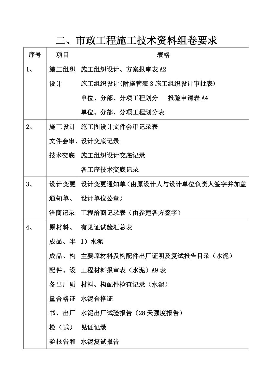 市政工程施工技术资料组卷要求.doc_第3页