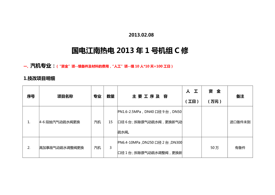 机组C级检修项目.doc_第2页