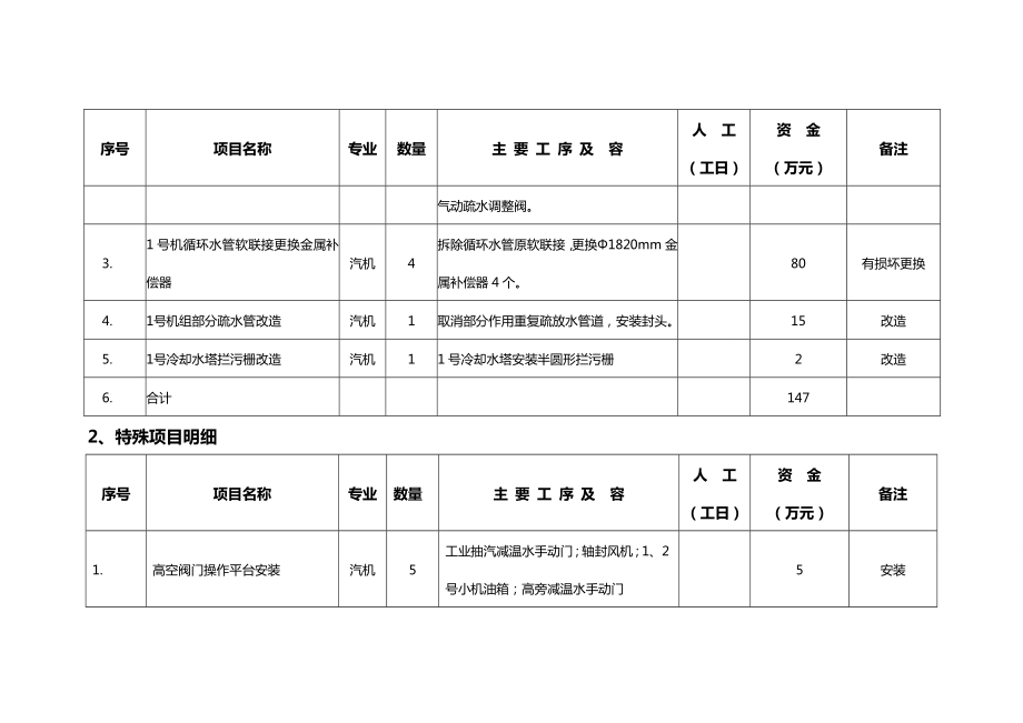 机组C级检修项目.doc_第3页