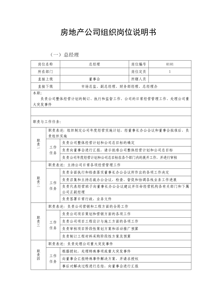 房地产公司组织岗位说明书.doc_第1页