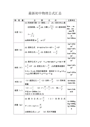 最新初中物理公式汇总完整版.doc