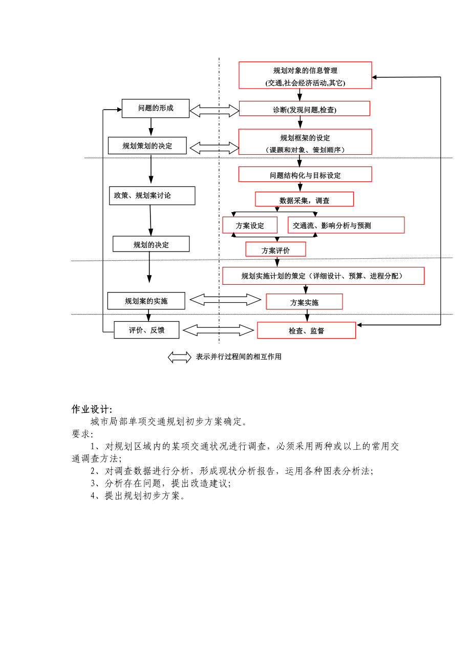 城市交通规划方法.doc_第3页