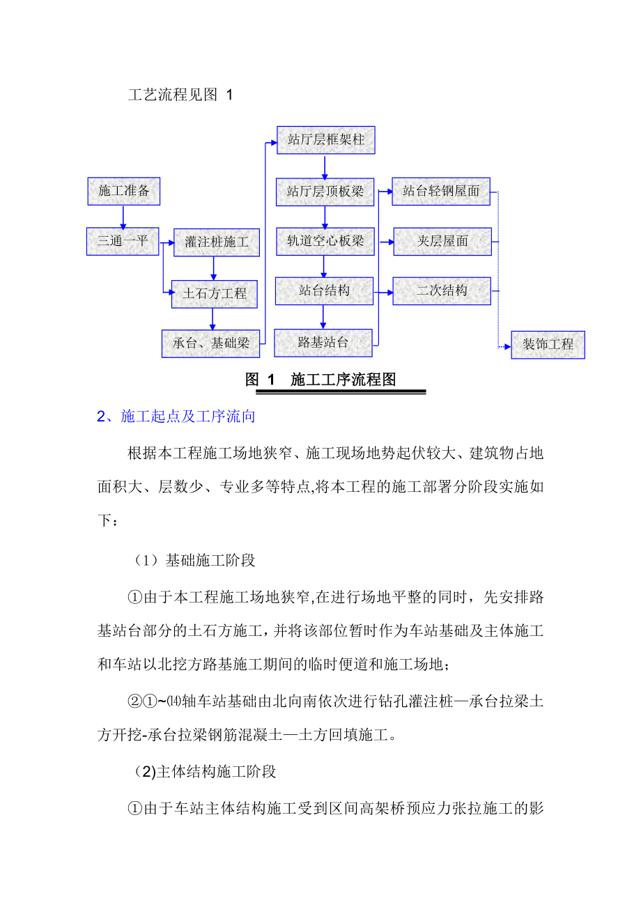 地铁-区间车站-施工方案.docx_第2页