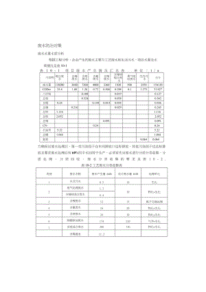 废水废气固废处理技术方案.doc