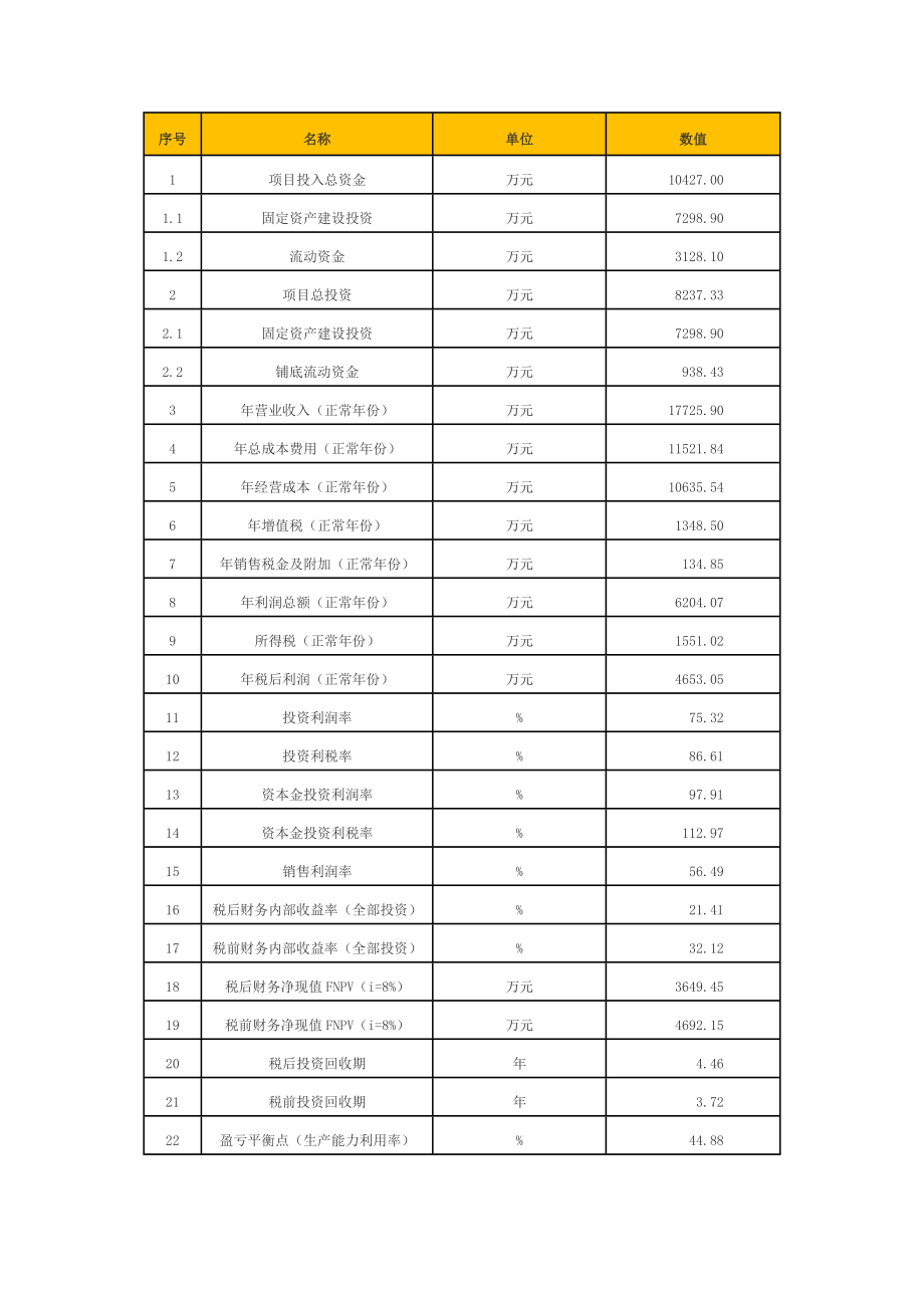 大数据技术项目可行性研究报告.doc_第3页